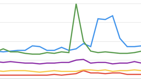 Google Trends revela os termos mais buscados sobre a população LGBT